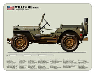WW2 Military Vehicles - Willys MB (early) Mouse Mat 1